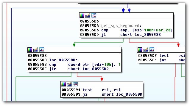 cmp loop